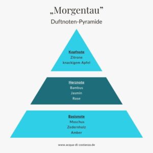 duftpyramide-morgentau-bodensee-parfum