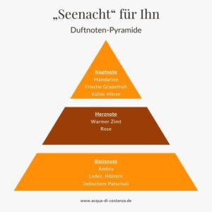 duftpyramide-seenacht für ihn -bodensee-parfum