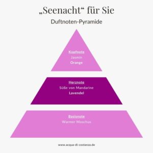 duftpyramide-seenacht für sie -bodensee-parfum