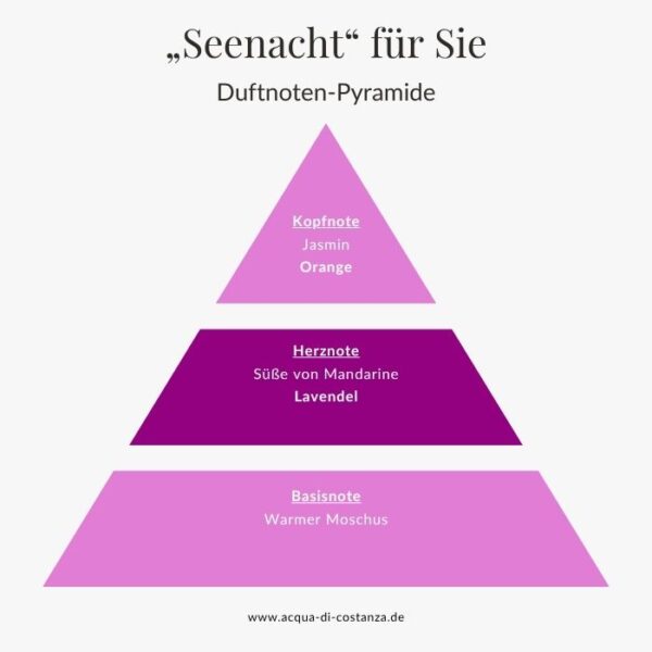 duftpyramide-seenacht für sie -bodensee-parfum