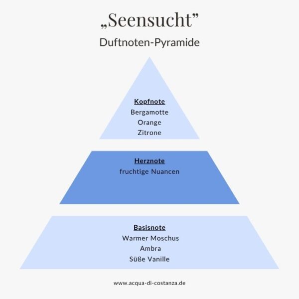 duftpyramide-seensucht-bodensee-parfum